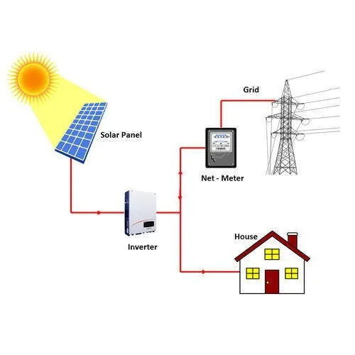 25 KW ON GRID SOLAR SYSTEM 